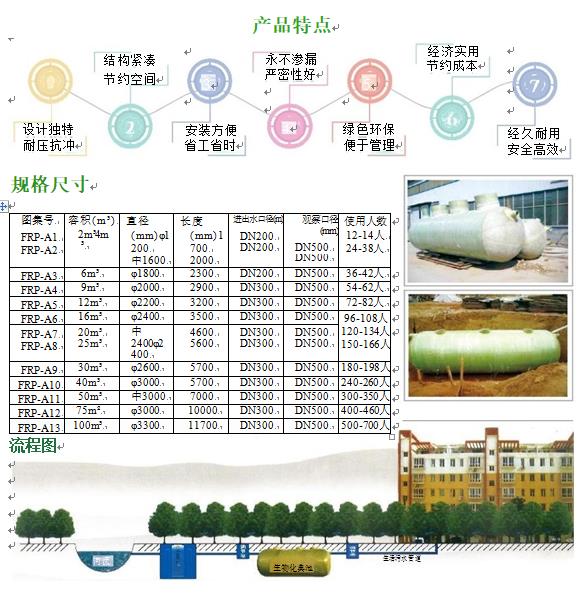 临湘玻璃钢化粪池